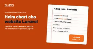 Helm chart là gì: đóng gói website Laravel để deploy lặp lại