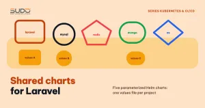 Shared charts: reusing Helm for Laravel, MySQL and Redis