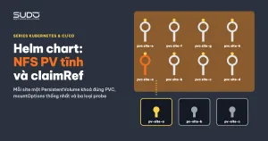 Helm chart với NFS PersistentVolume tĩnh, claimRef và ba loại probe