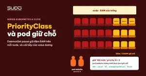PriorityClass và pod giữ chỗ: dự phòng tài nguyên cho cluster