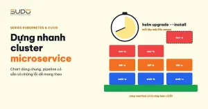 Dựng nhanh cluster Kubernetes cho dự án microservice