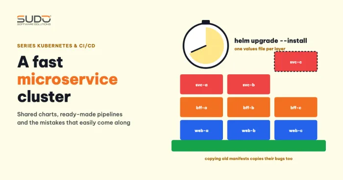 Spinning up a Kubernetes cluster quickly for a microservice project