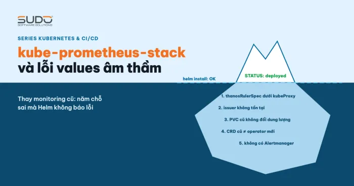 kube-prometheus-stack: thay monitoring cũ và cấu hình sai âm thầm