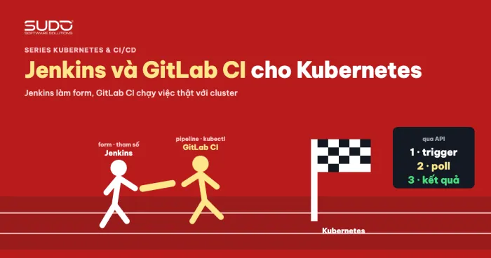 Jenkins và GitLab CI: vận hành Website AI trên Kubernetes