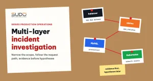 Incident investigation across layers: from balancer to database and Kubernetes