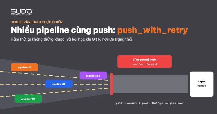 Conflict khi nhiều pipeline cùng push: push_with_retry và bài học GitOps