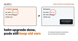 helm upgrade does not change environment variables: the missing checksum annotation