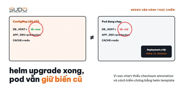 helm upgrade không đổi biến môi trường: thiếu checksum annotation