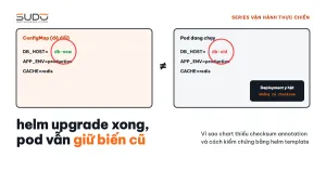 helm upgrade không đổi biến môi trường: thiếu checksum annotation