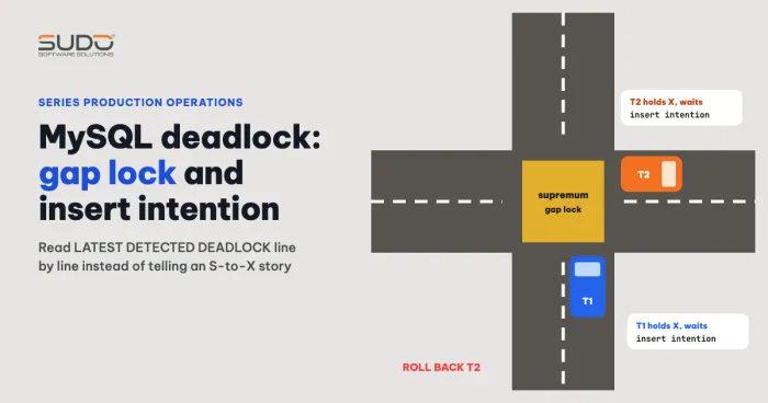 MySQL deadlock analysis: reading gap locks and insert intention in InnoDB status