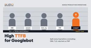High TTFB for Googlebot: splitting every hop and an internal scraper suspect