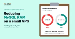 Reducing MySQL RAM on a small VPS: buffer and connection tuning