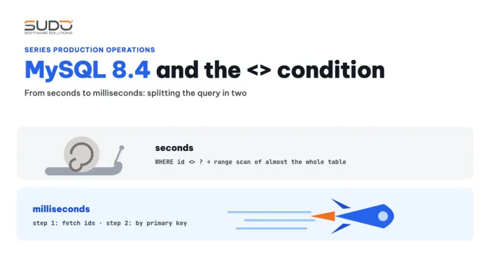 MySQL 8.4 picks the wrong plan for a <> condition: splitting the query in two