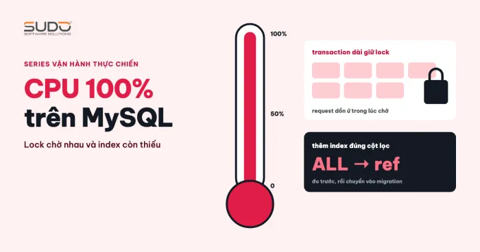 CPU 100% trên MySQL: lock chờ nhau và index còn thiếu