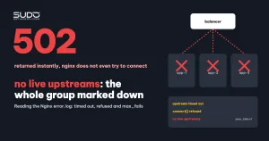 no live upstreams: reading the Nginx error.log when upstreams are marked down