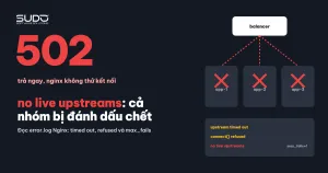 no live upstreams: đọc error.log Nginx khi upstream bị đánh dấu chết