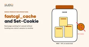 fastcgi_cache and Set-Cookie: lowering TTFB without leaking sessions