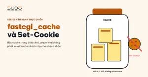 fastcgi_cache và Set-Cookie: giảm TTFB mà không rò session