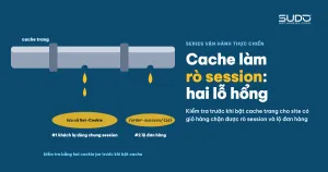 Cache làm rò session: hai lỗ hổng phát hiện kịp