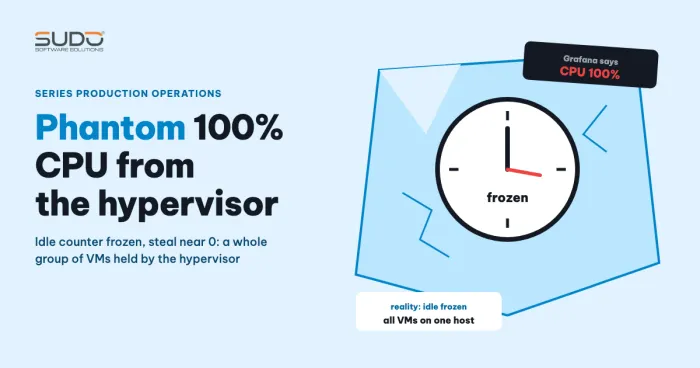 Phantom 100% CPU from the hypervisor: when top does not tell the truth