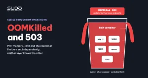OOMKilled and 503: PHP memory_limit versus the container limit