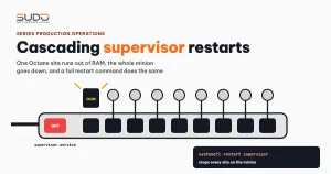 Cascading supervisor restarts: one command that interrupted every Octane site