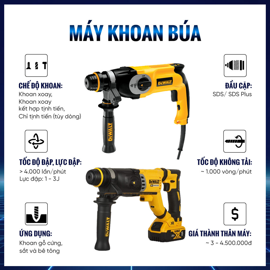 Phân biệt CHÍNH XÁC 100%: máy khoan xoay, khoan động lực và khoan búa