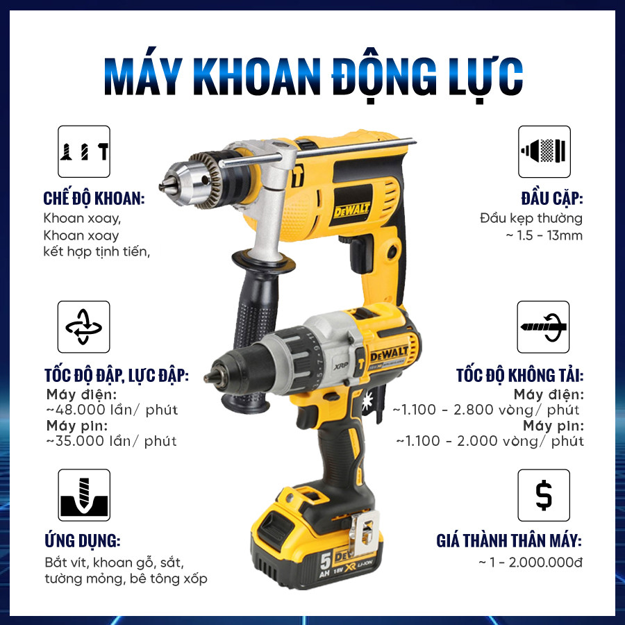 Phân biệt CHÍNH XÁC 100%: máy khoan xoay, khoan động lực và khoan búa