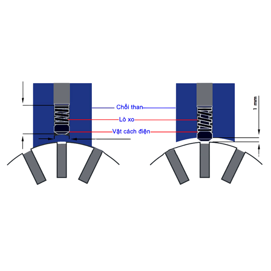 Nguyên lý hoạt động của chổi than 