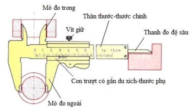 Những thiết kế cấu tạo chung của thước