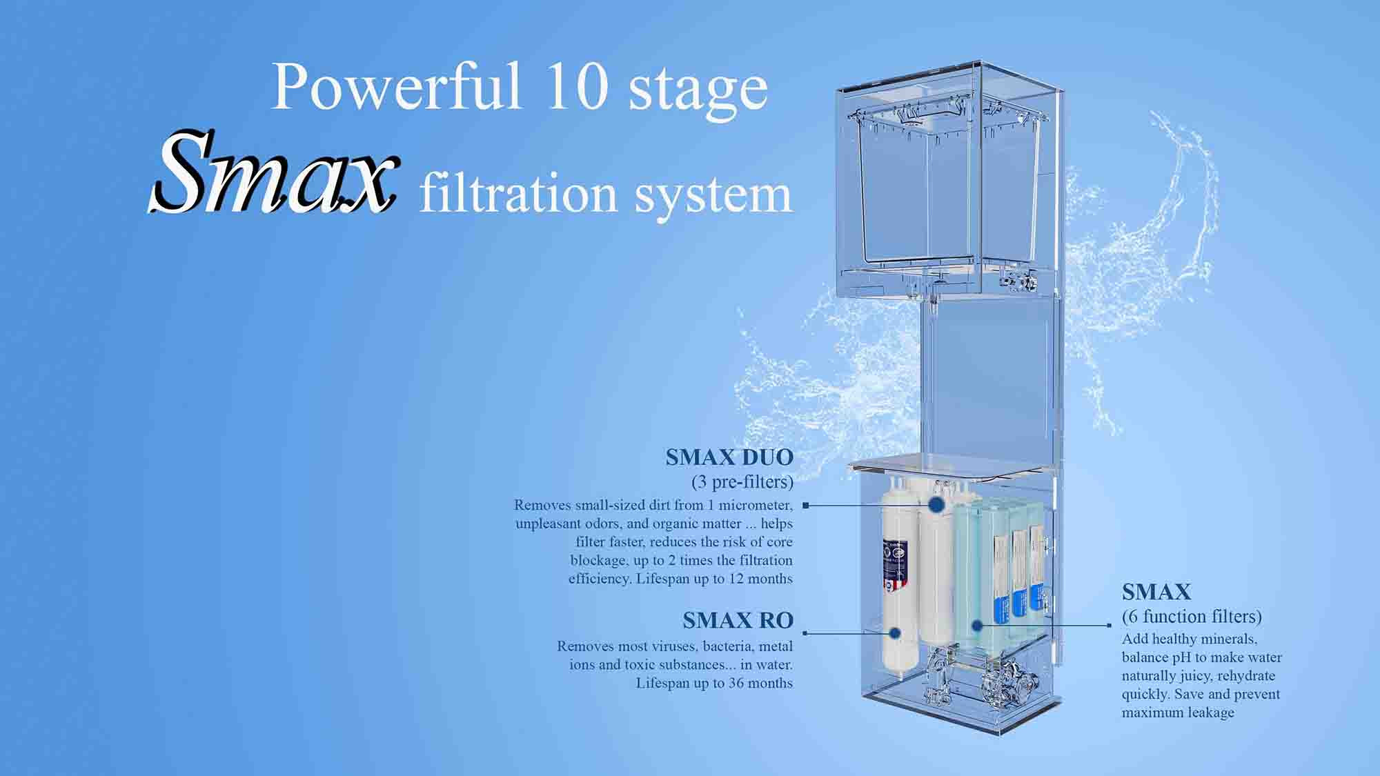 Pros of Innovative water purifiers