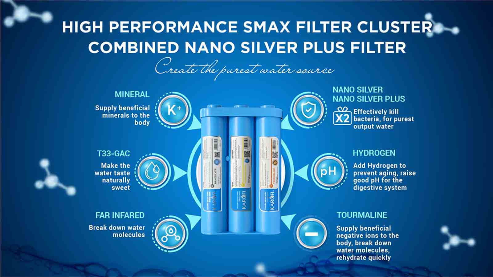Importance of the Water Filter Cartridge