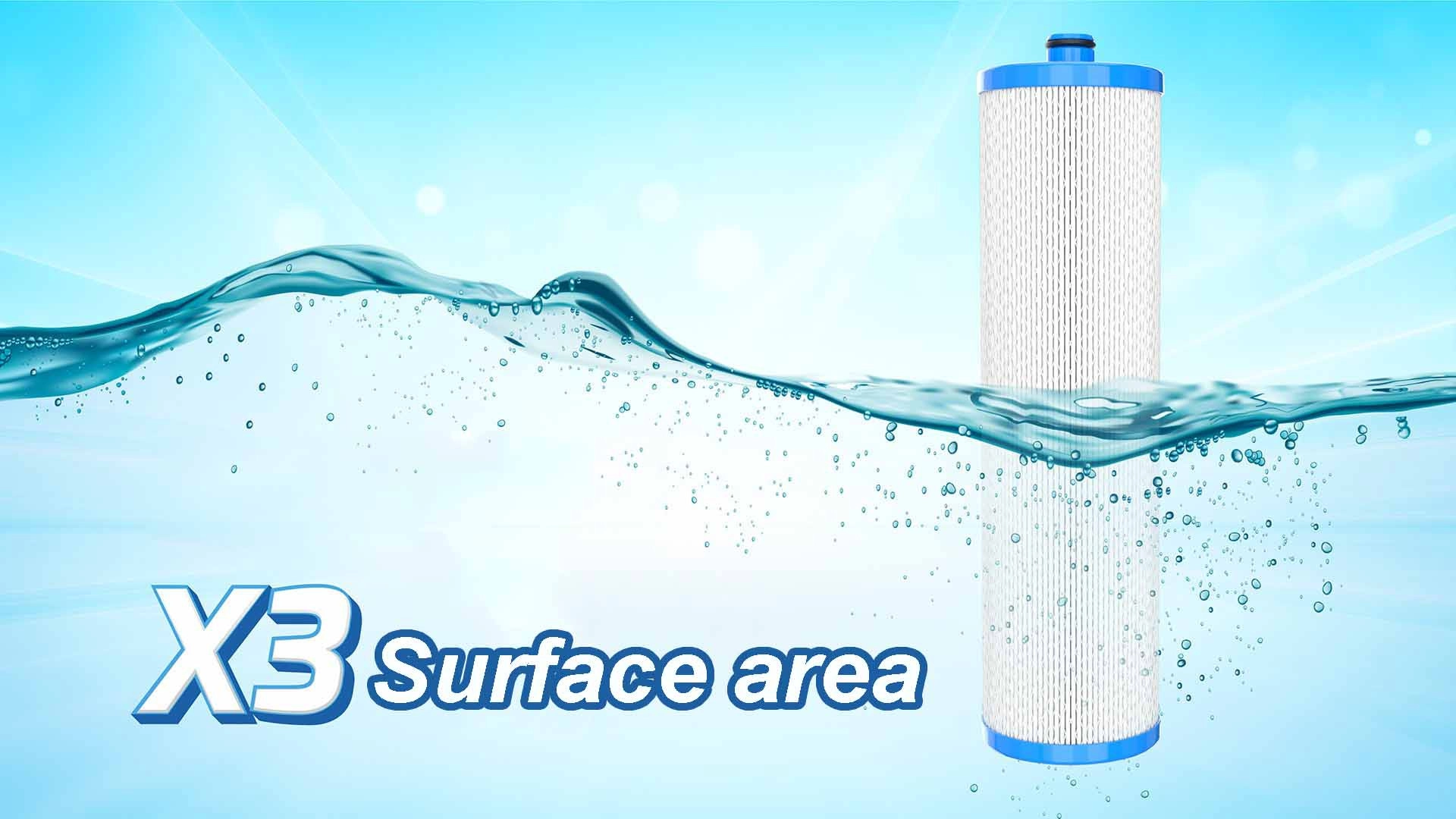 X3 surface area