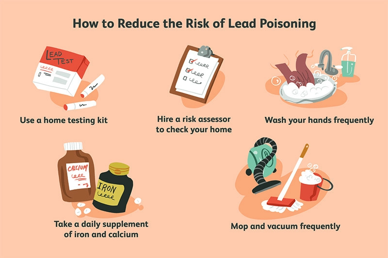 Lead Poisoning