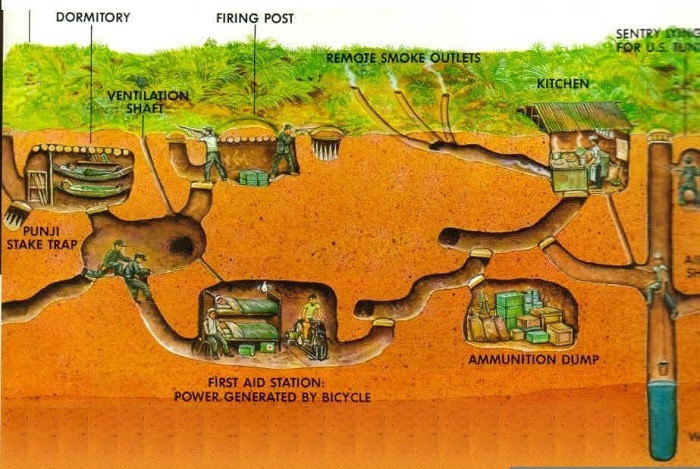 Khu di tích lịch sử Địa Đạo Củ Chi