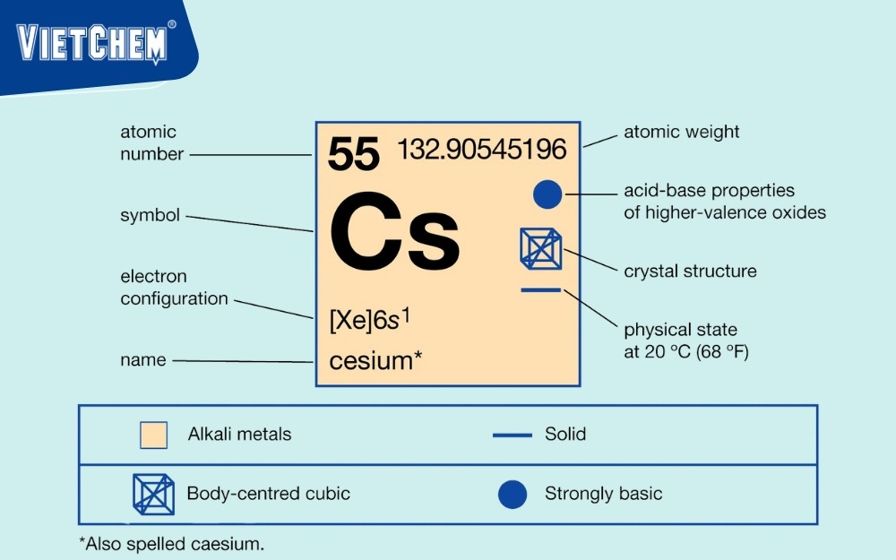 cesium-3