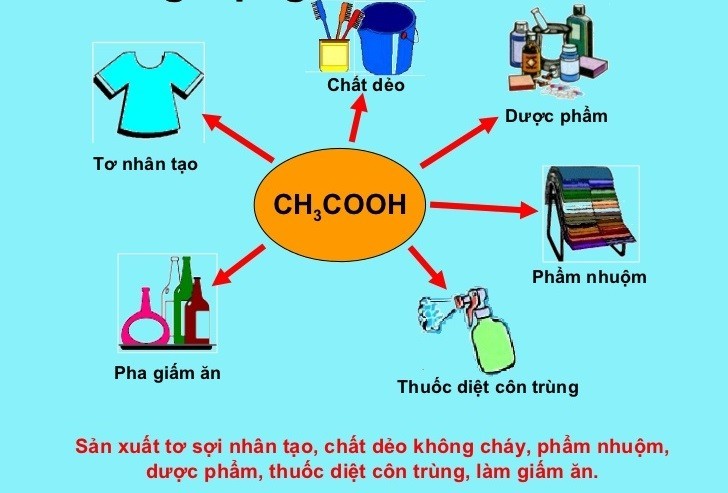 Ứng dụng của Axit Axetic trong ngành công nghiệp