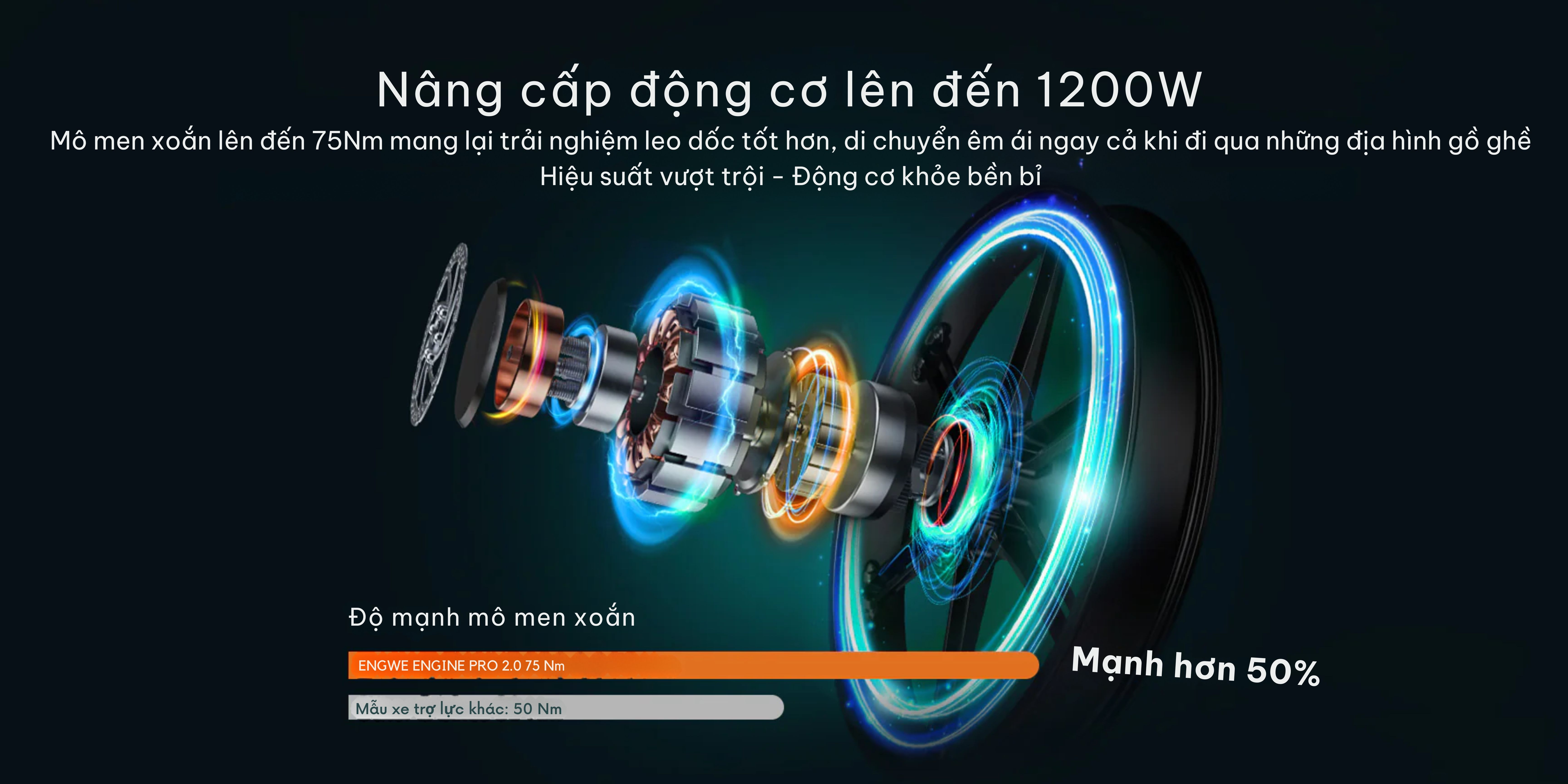 động cơ mạnh mẽ